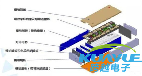 電動汽車電池粘接膠