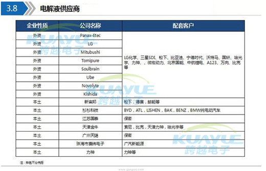 新能源動力電池導(dǎo)熱材料