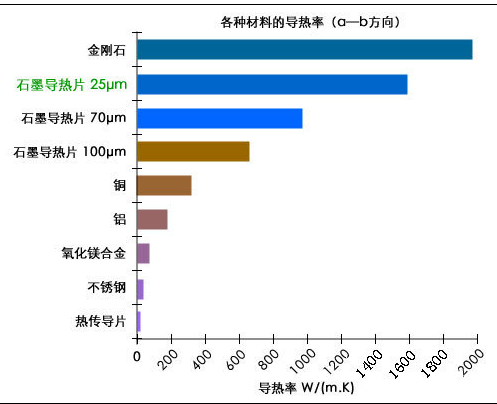 常見氣體_建筑_絕緣_復合_保溫材料導熱系數(shù)表